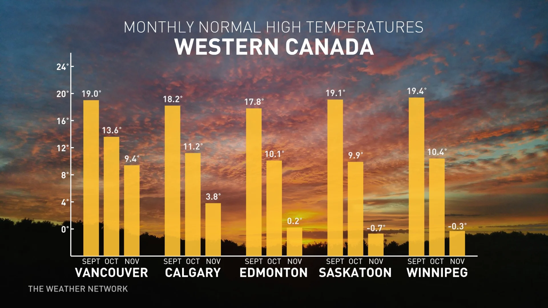 Western Canada Fall Forecast Temperature normals - Fall forecast 2022