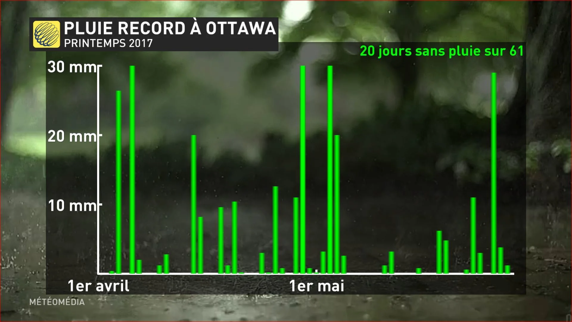 pluie record