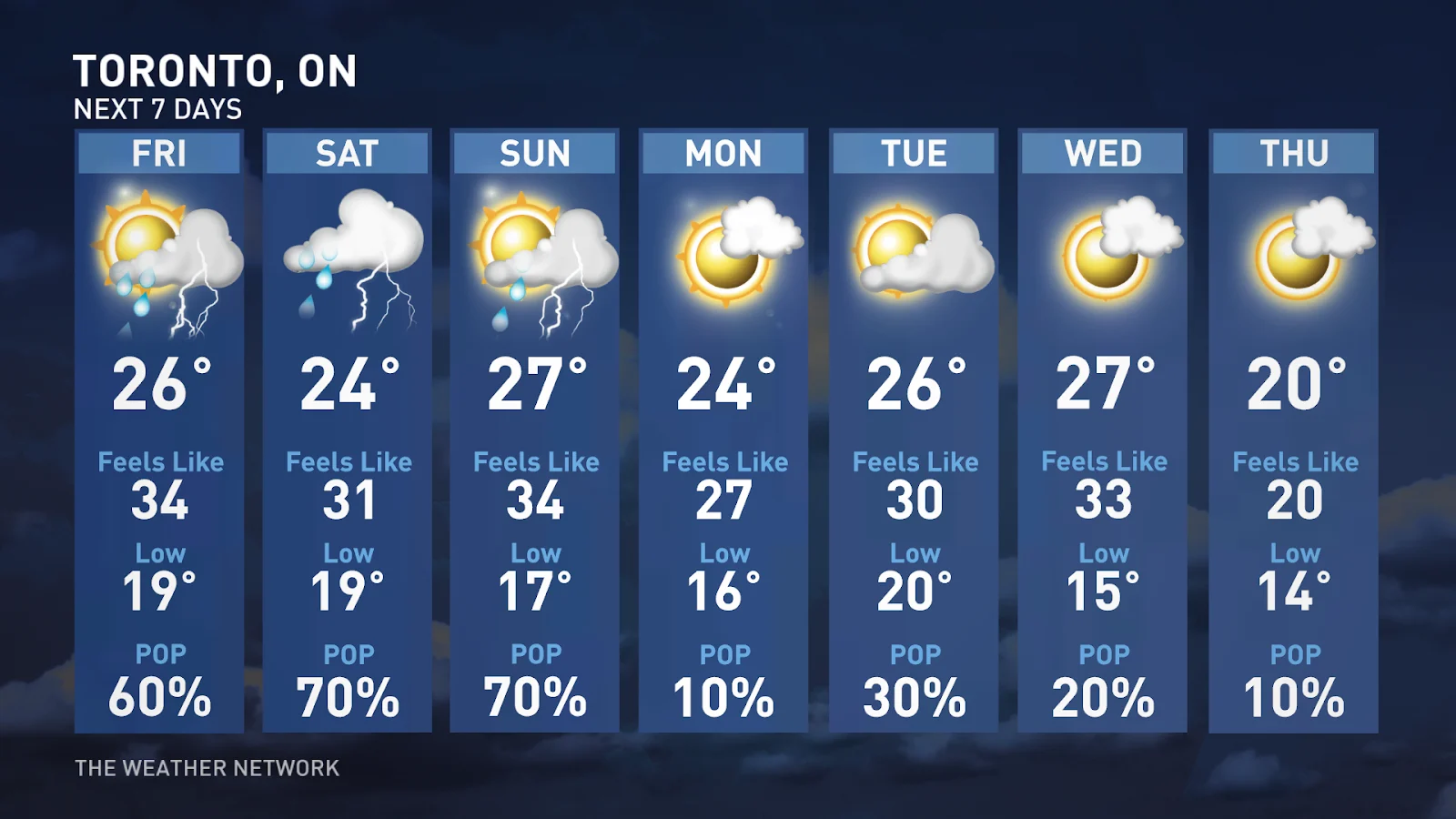 Toronto 7 day forecast