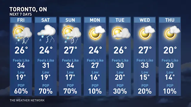 Toronto Humidity Final push of extreme heat and humidity for Ontario and Quebec - The ...