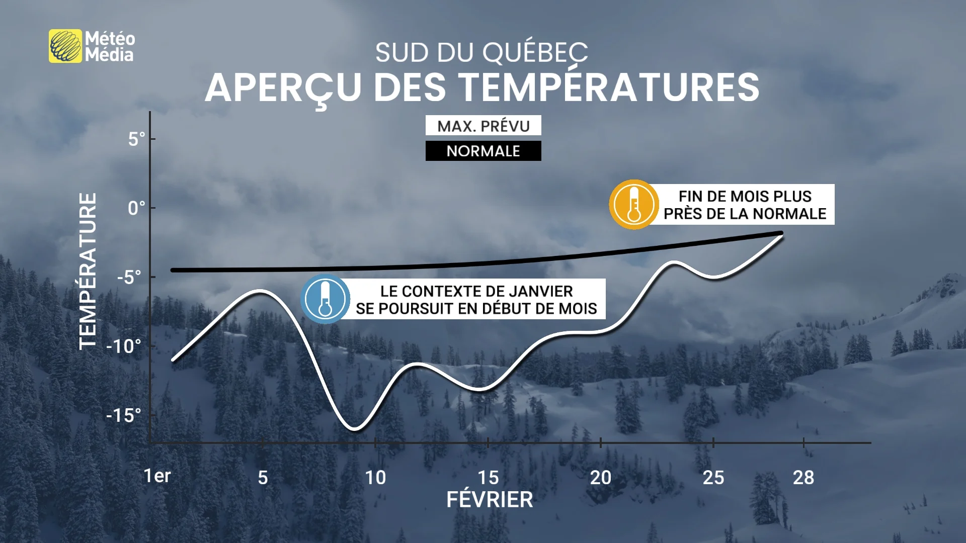 apercu temperatures 2