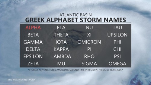 There goes Alpha On to the Greek alphabet for Atlantic hurricanes