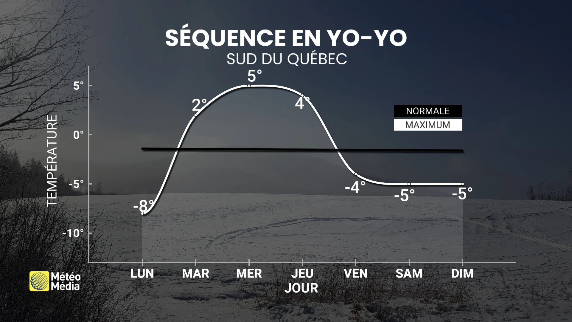FROID6