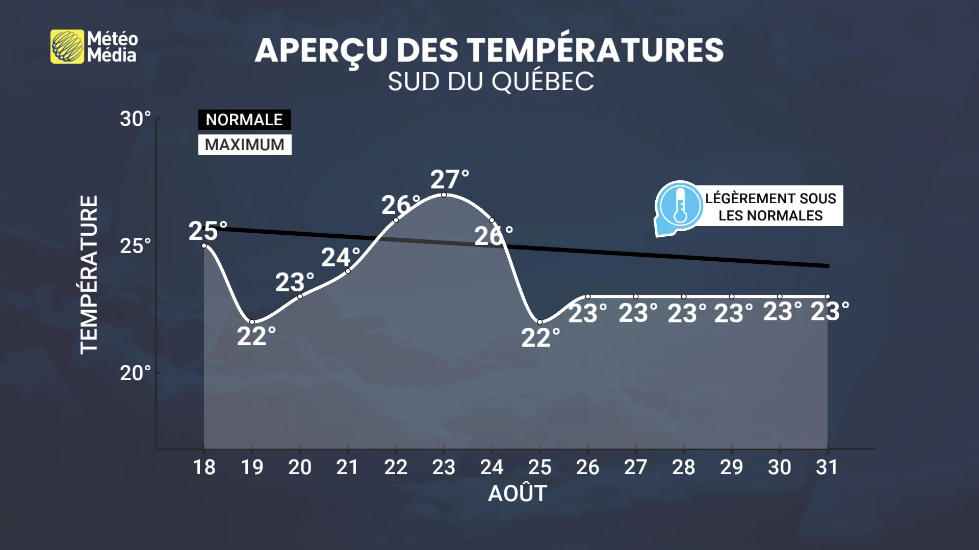aout5