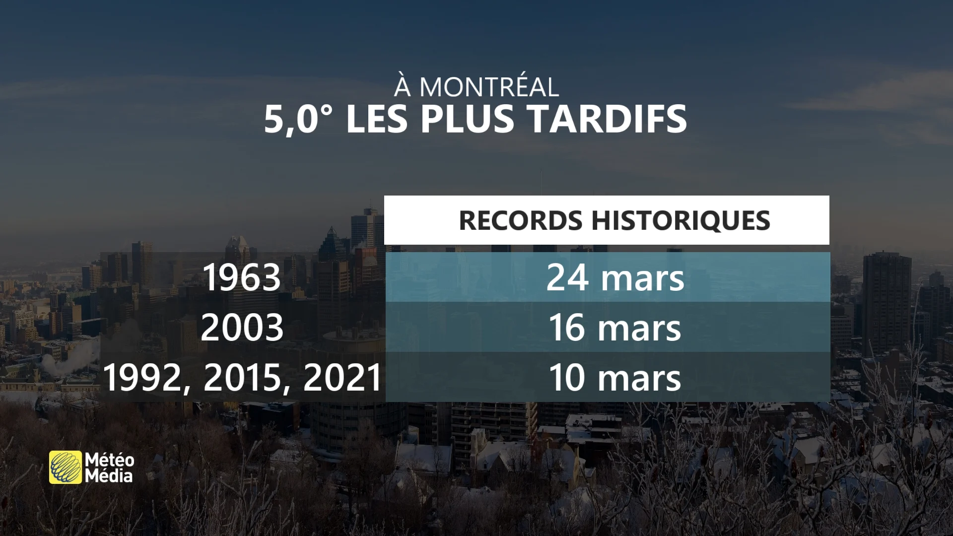 DOUCEUR 5C PLUS TARDIFS