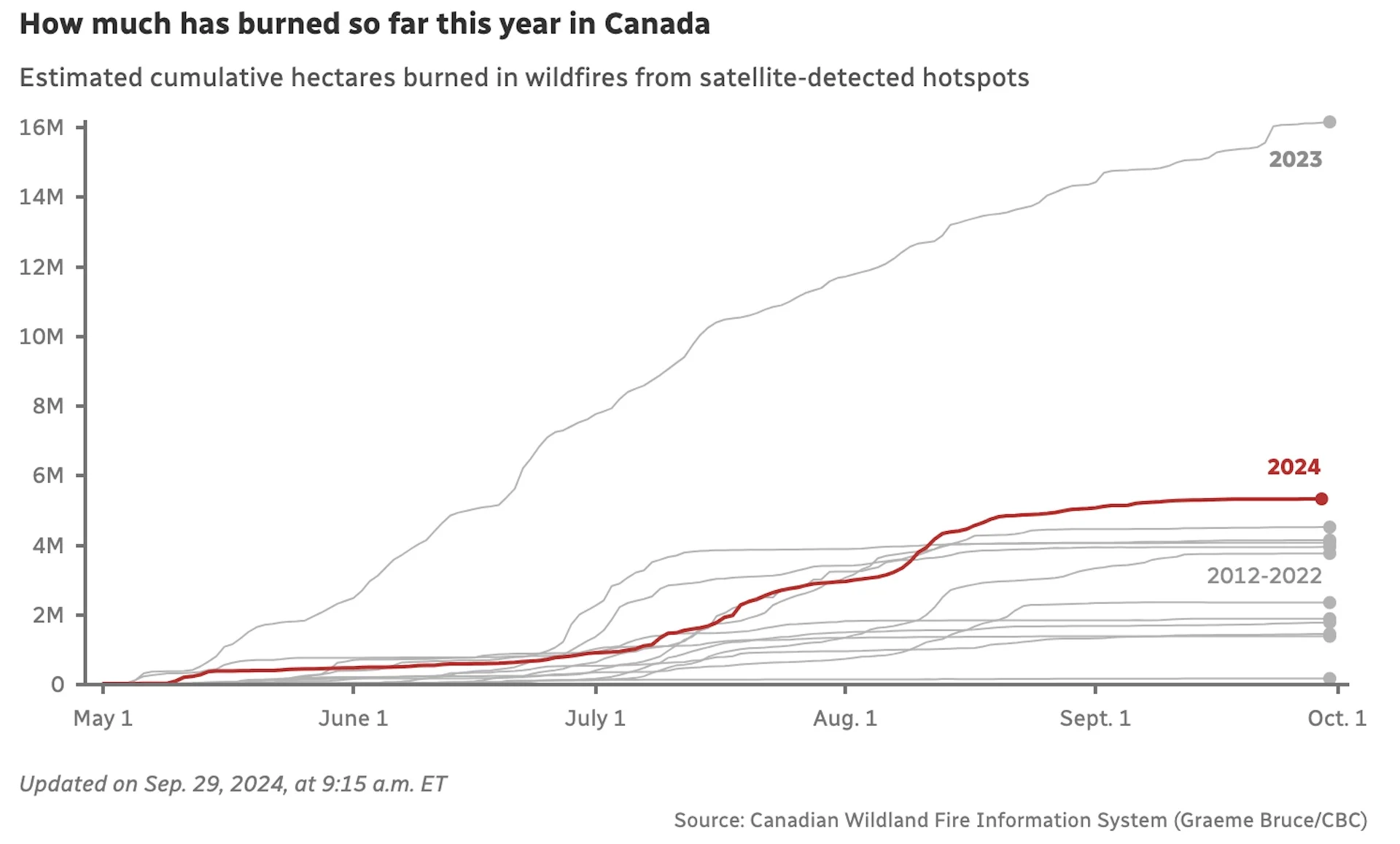 Canadian Wildland Fire Information System (Graeme Bruce/CBC)