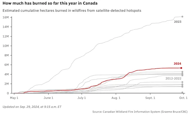 Large wildfires can create decade-long heat island in the wild - The ...