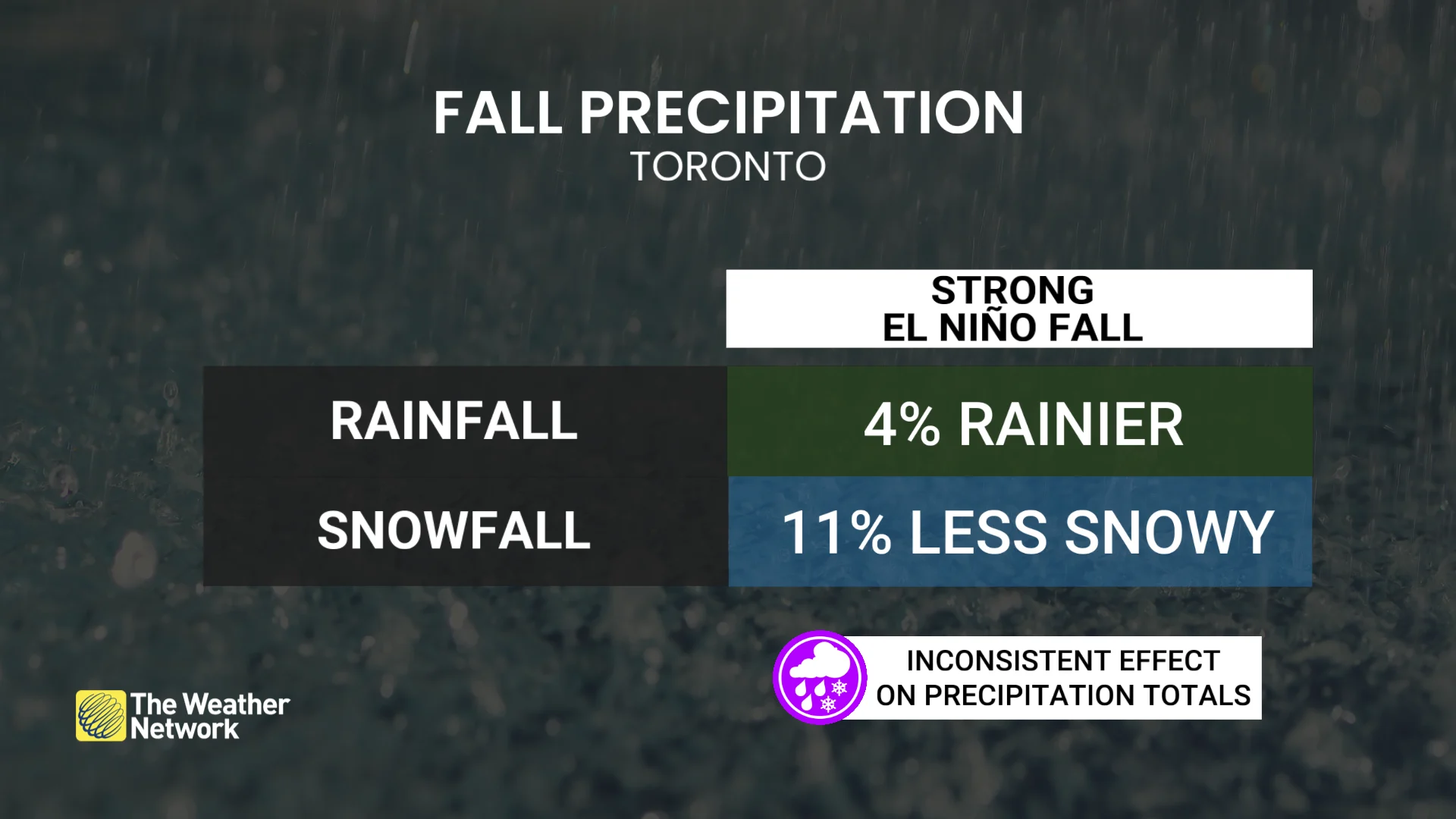 Barron - Fall Precipitation Toronto August 20th