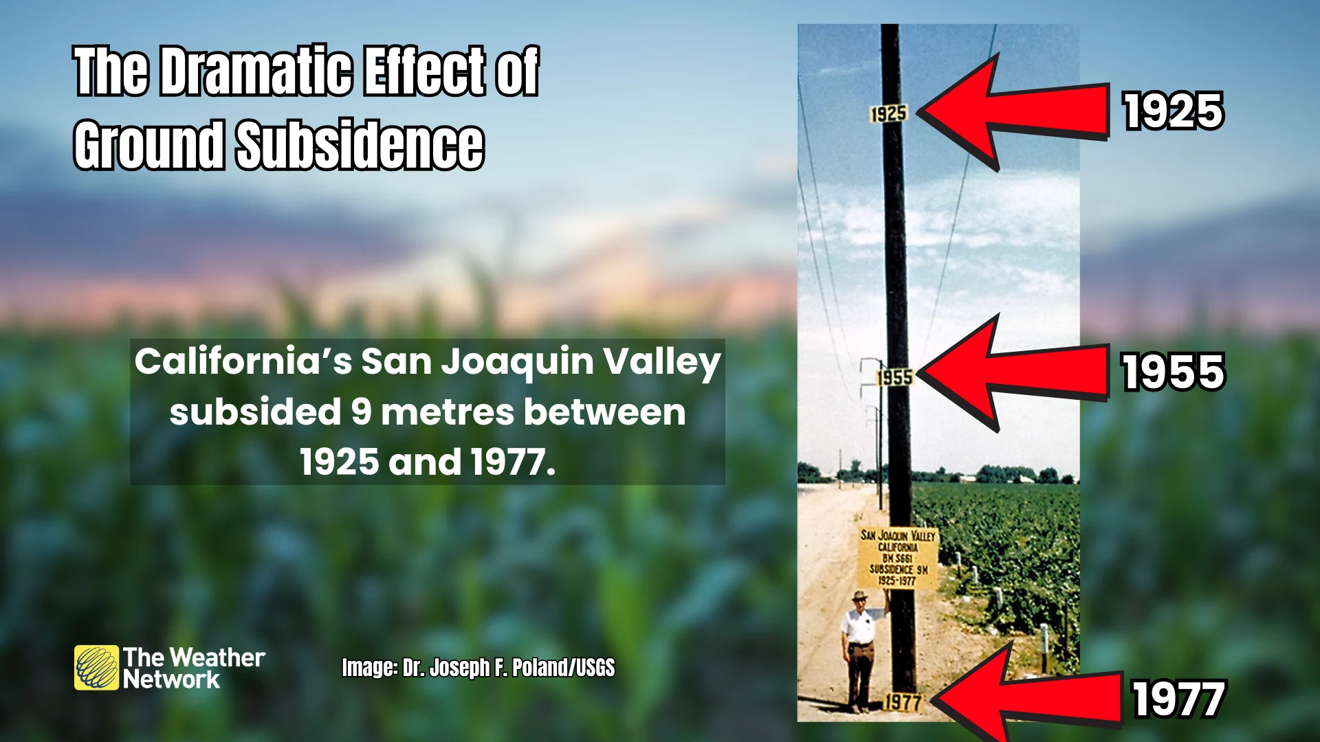 California Ground Subsidence Example