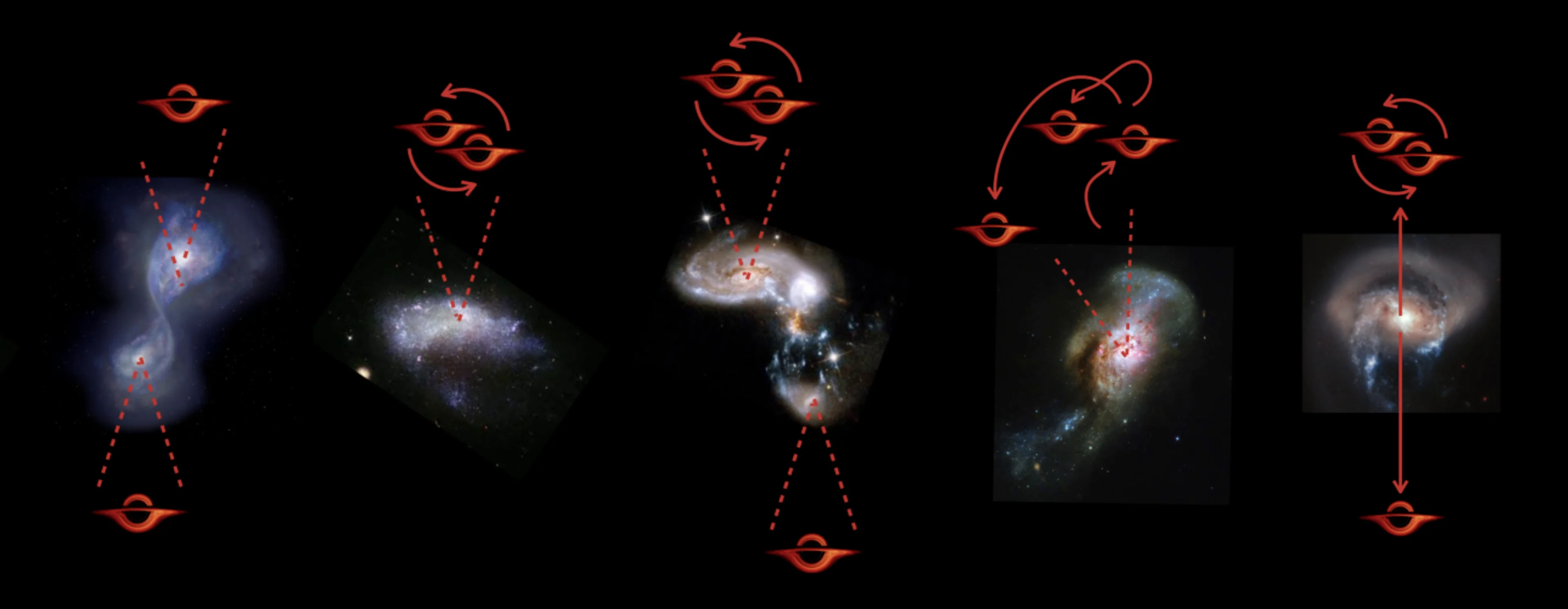 Galaxy-mergers-ejecting-black-holes