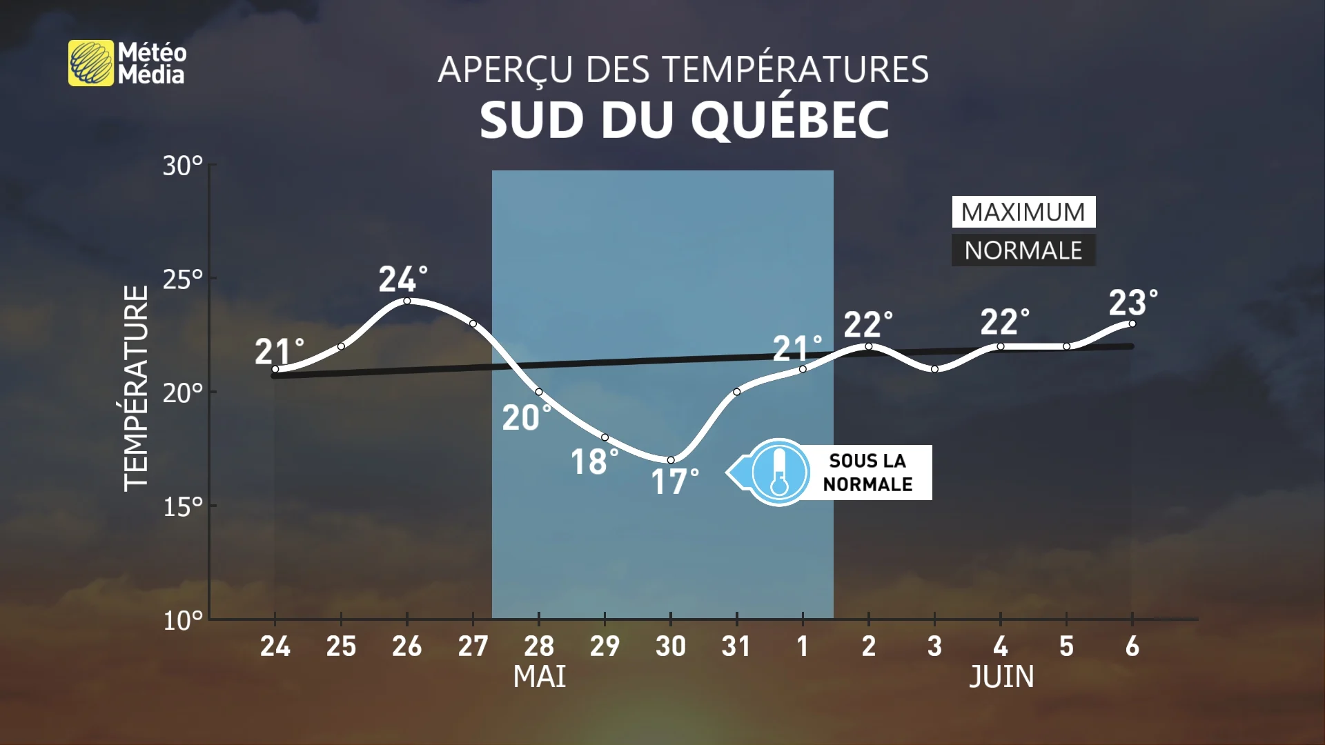 CHALEUR4 MET 14J