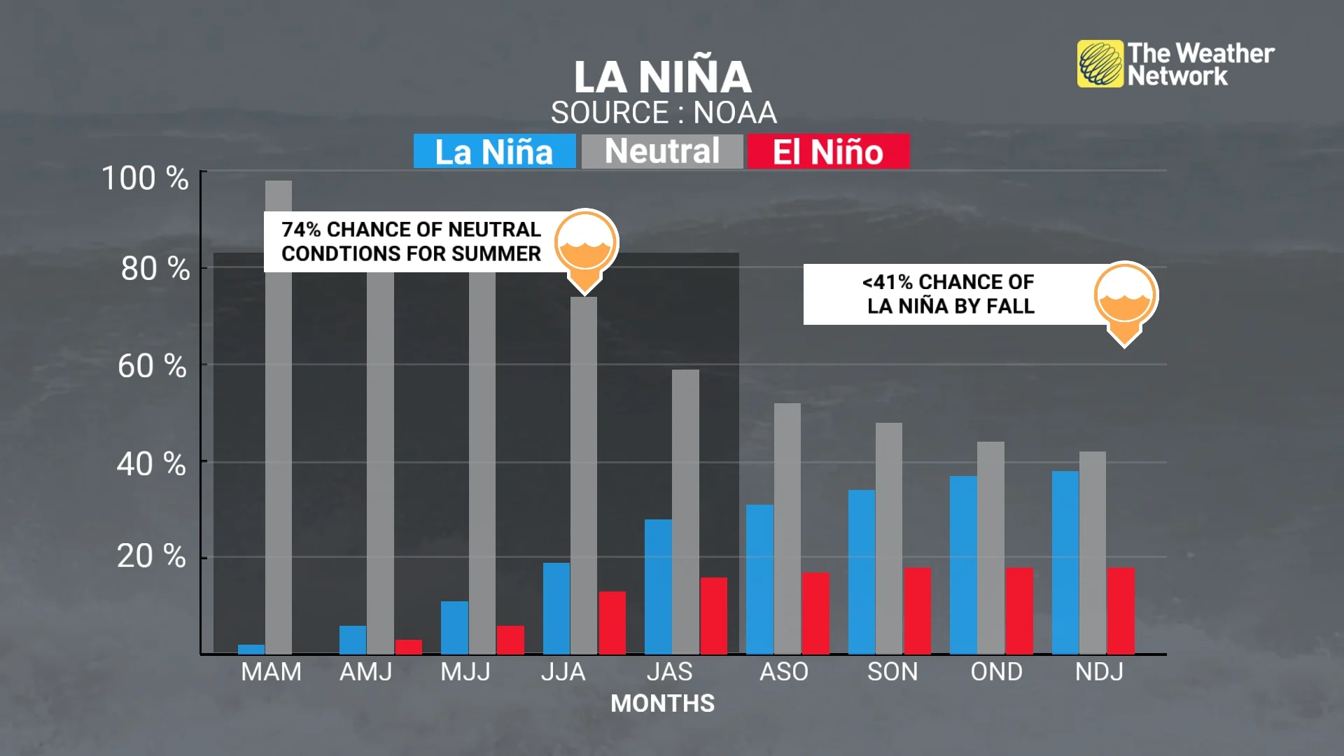 ENSO Forecast May 2025