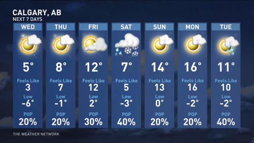 Calgary weather 2024 this week