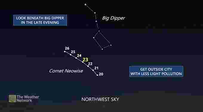 neowise baron