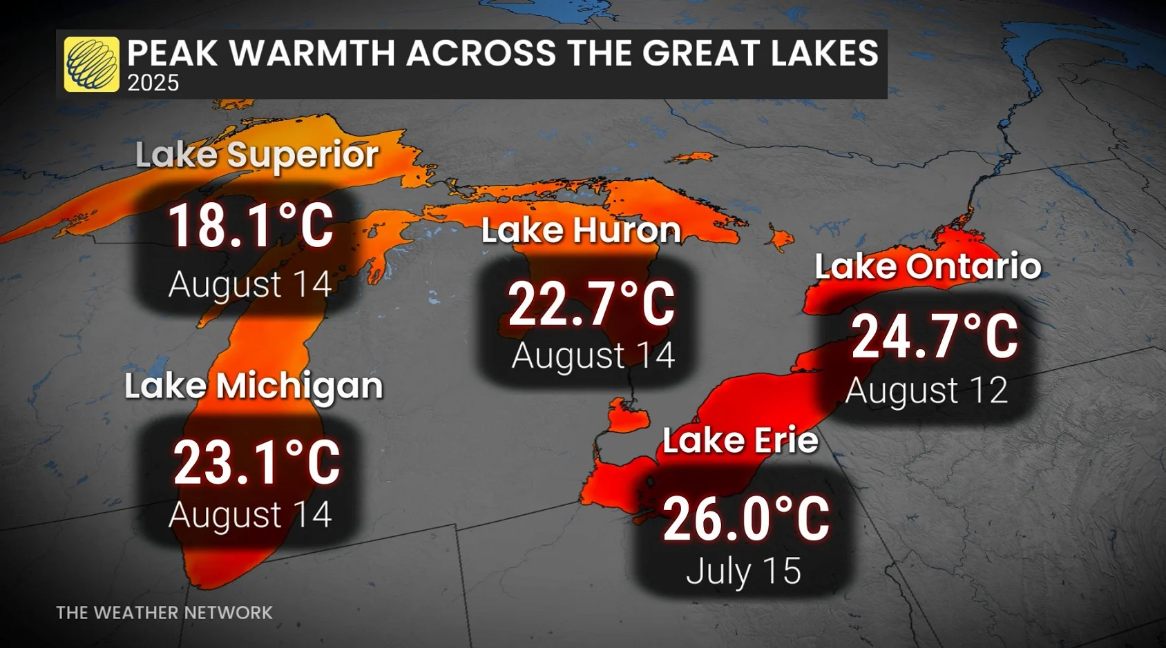 Sept 6., 2025: Great Lakes temperatures 