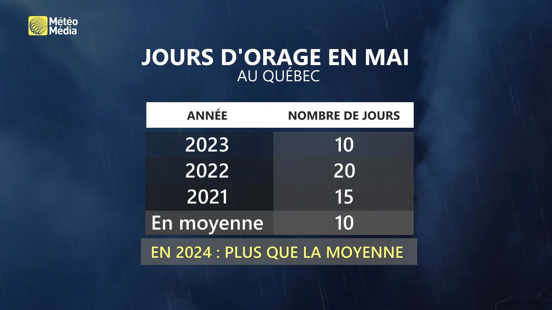 APERCU MAI PRECIP 2