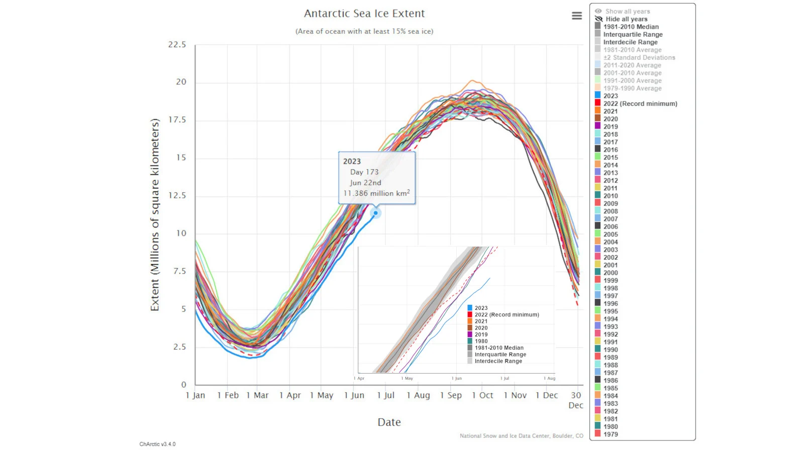 Antarctic-Sea-ice-Jun-22-2023-NSIDC