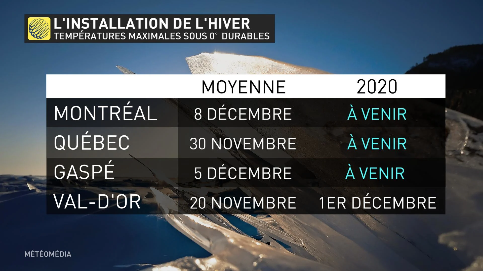 installation hiver