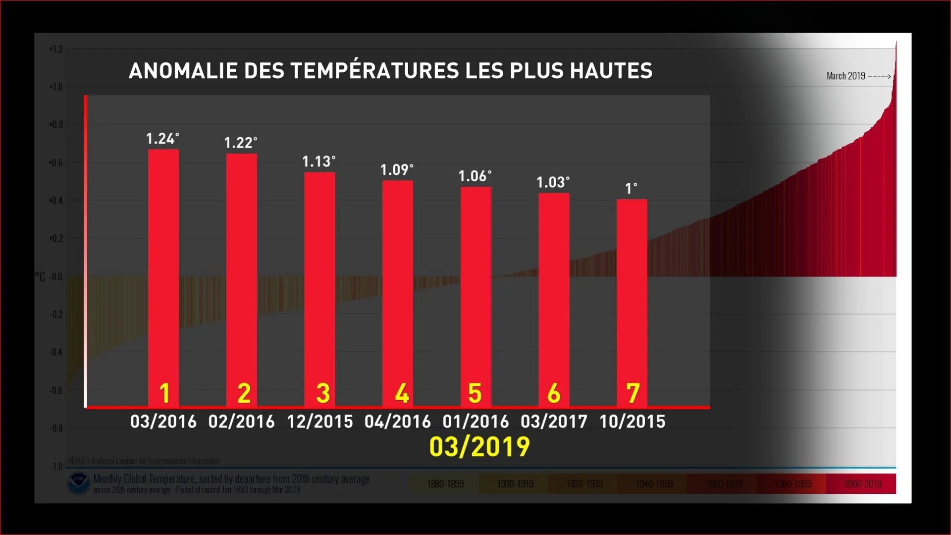 mars chaud