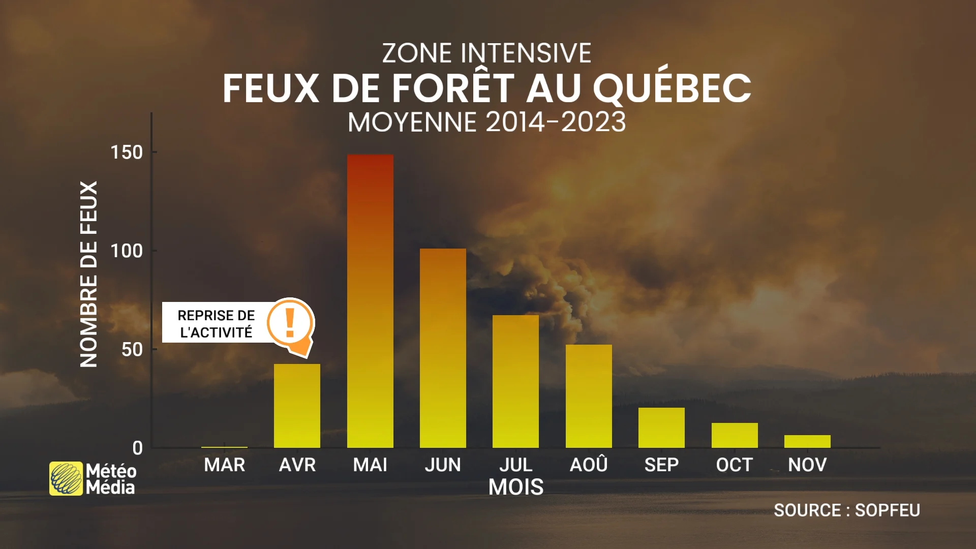 FEU2