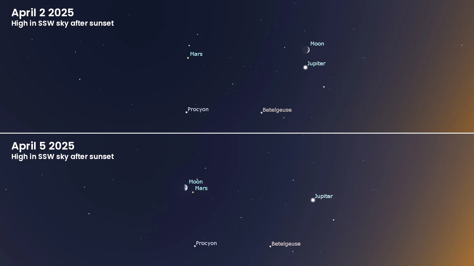 April 2-5 2025 - Moon Mars Jupiter