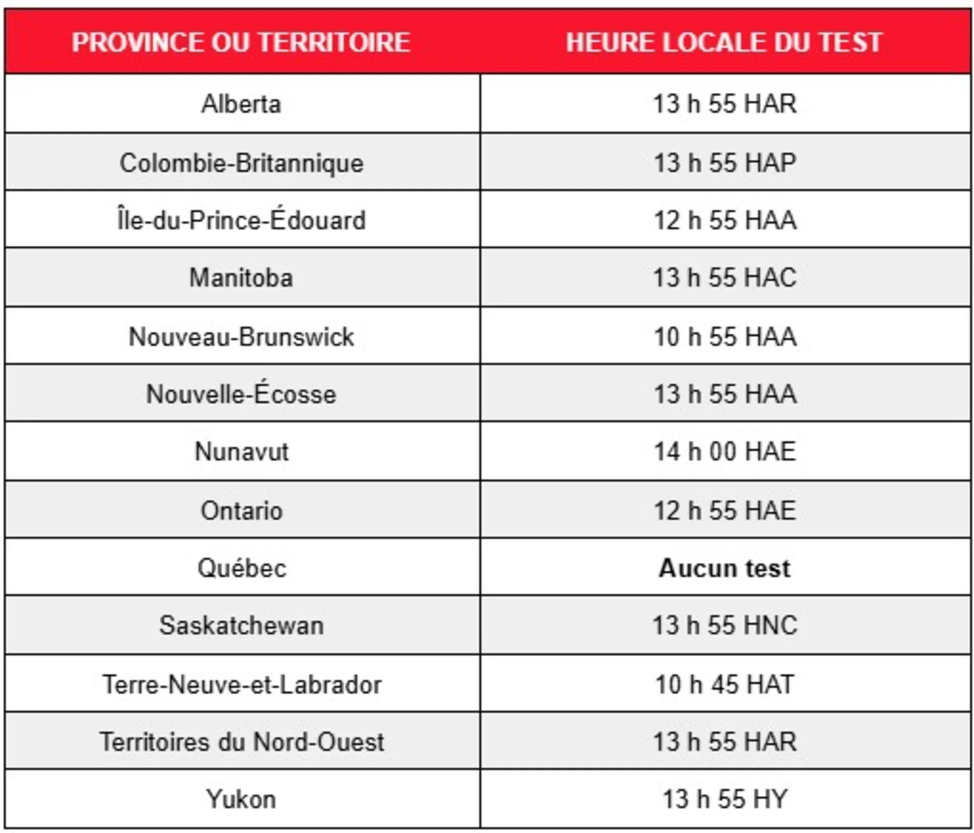 Tableau En alerte 7 mai 2025