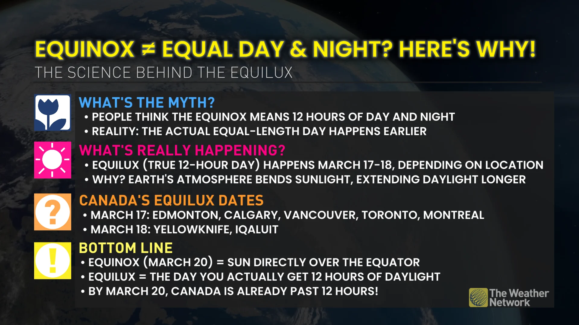 Equinox and equilux explainer