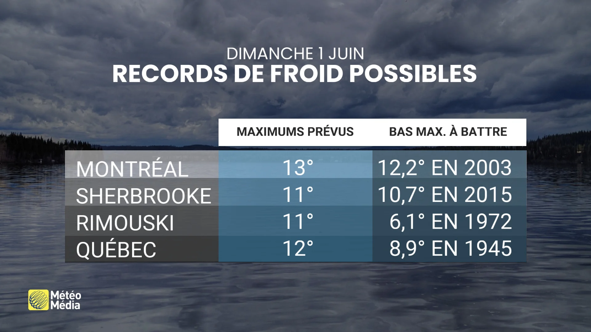 FROID2
