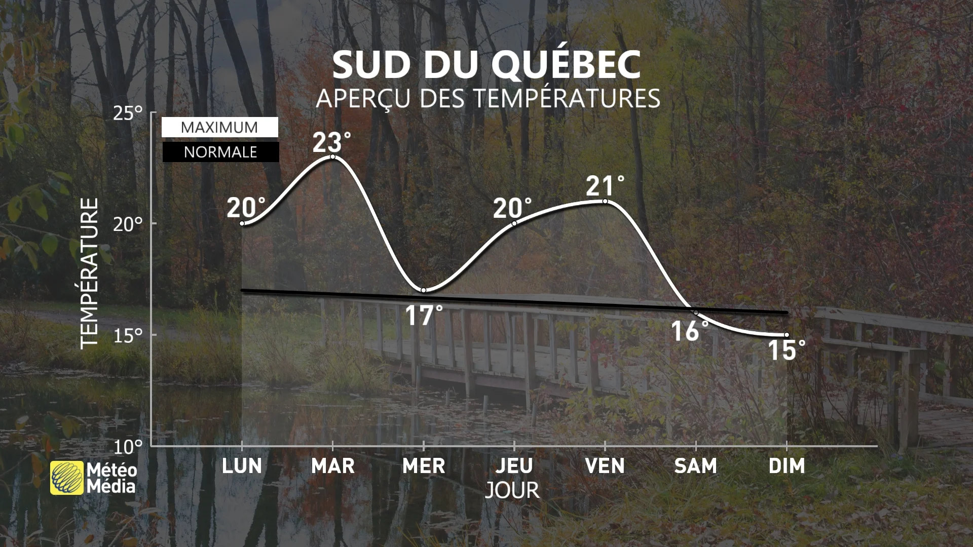 SEMAINE1