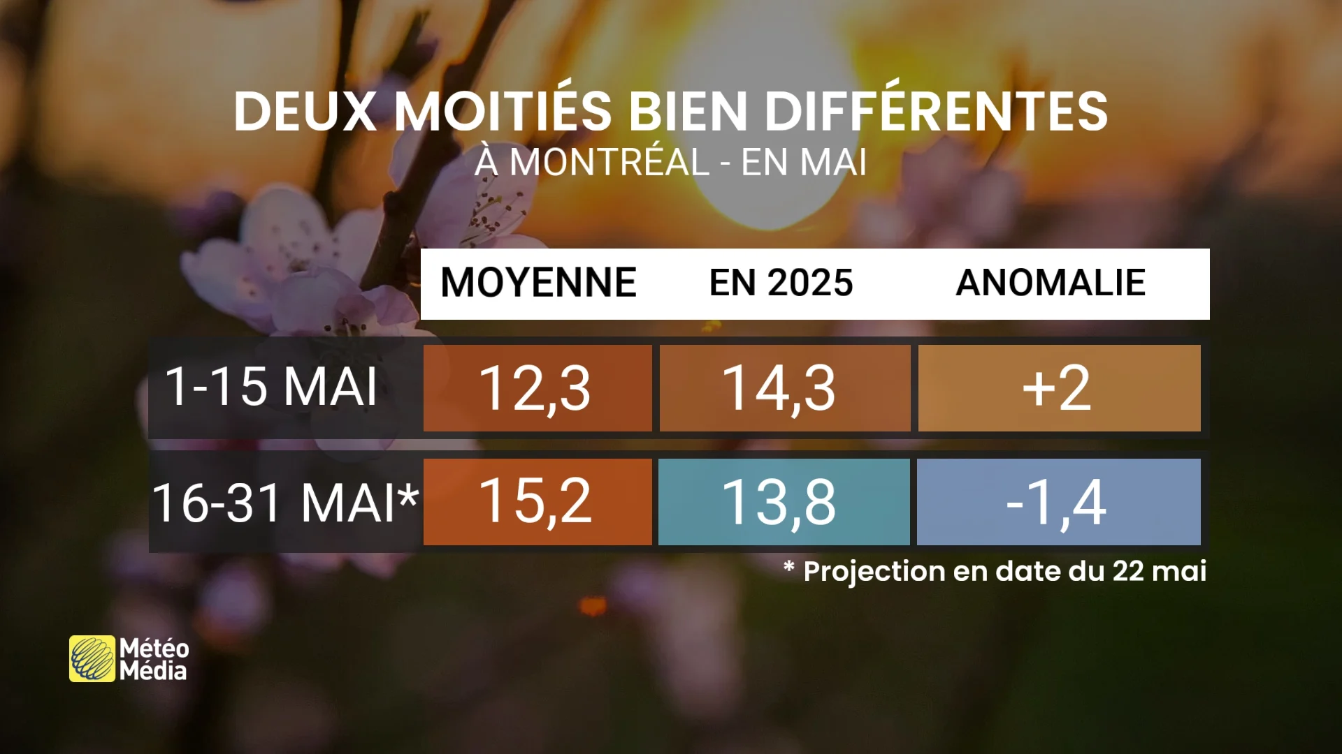 MAI3 corrigé 22 mai 2025