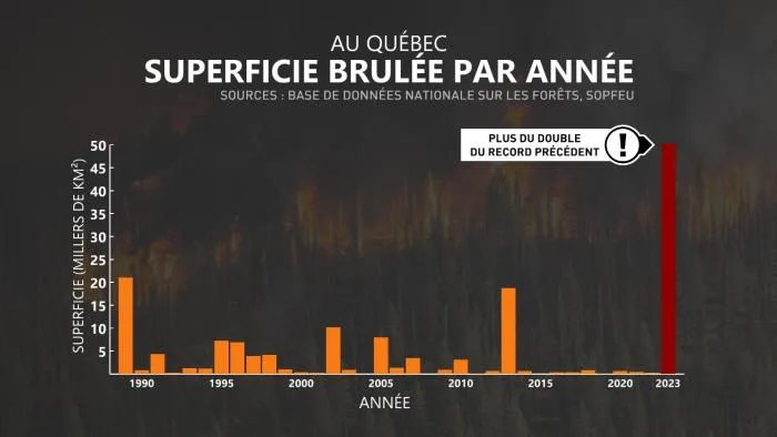 FUMÉE5 QUÉBEC
