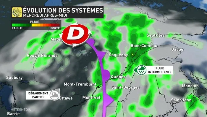 systeme MER