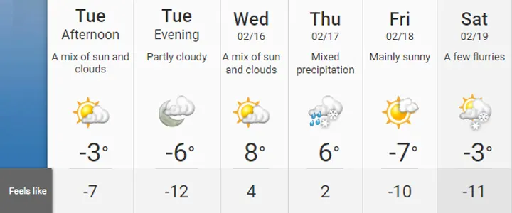 Torontohenge-forecast-Feb2022