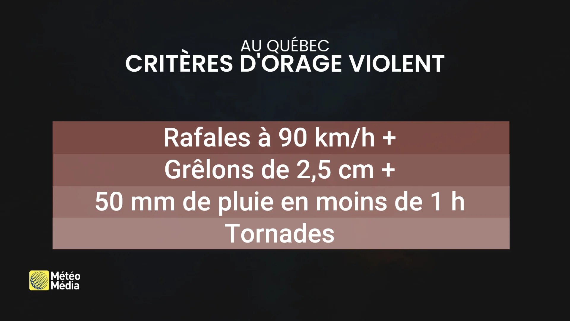 ORAGES 4