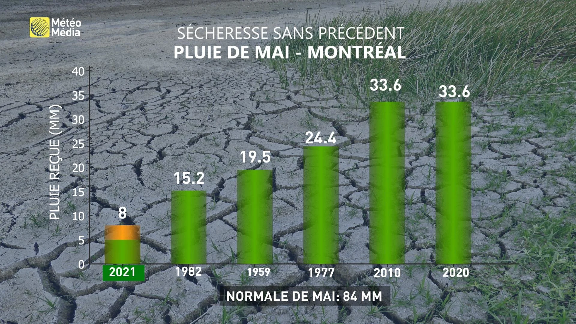 PRÉCIP MAI