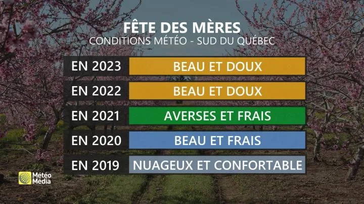 MÈRES5 CONDITIONS