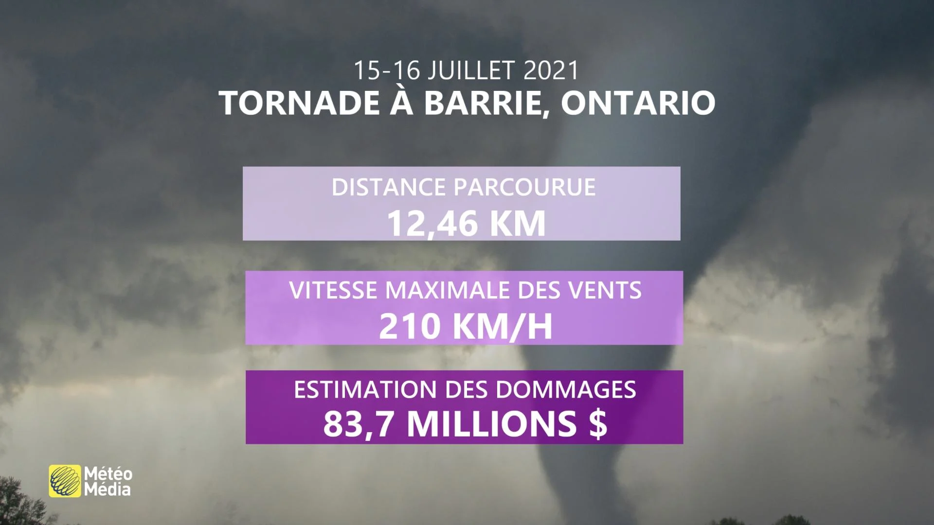 tornade barrie ontario