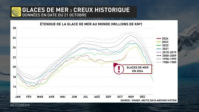 MONDE1