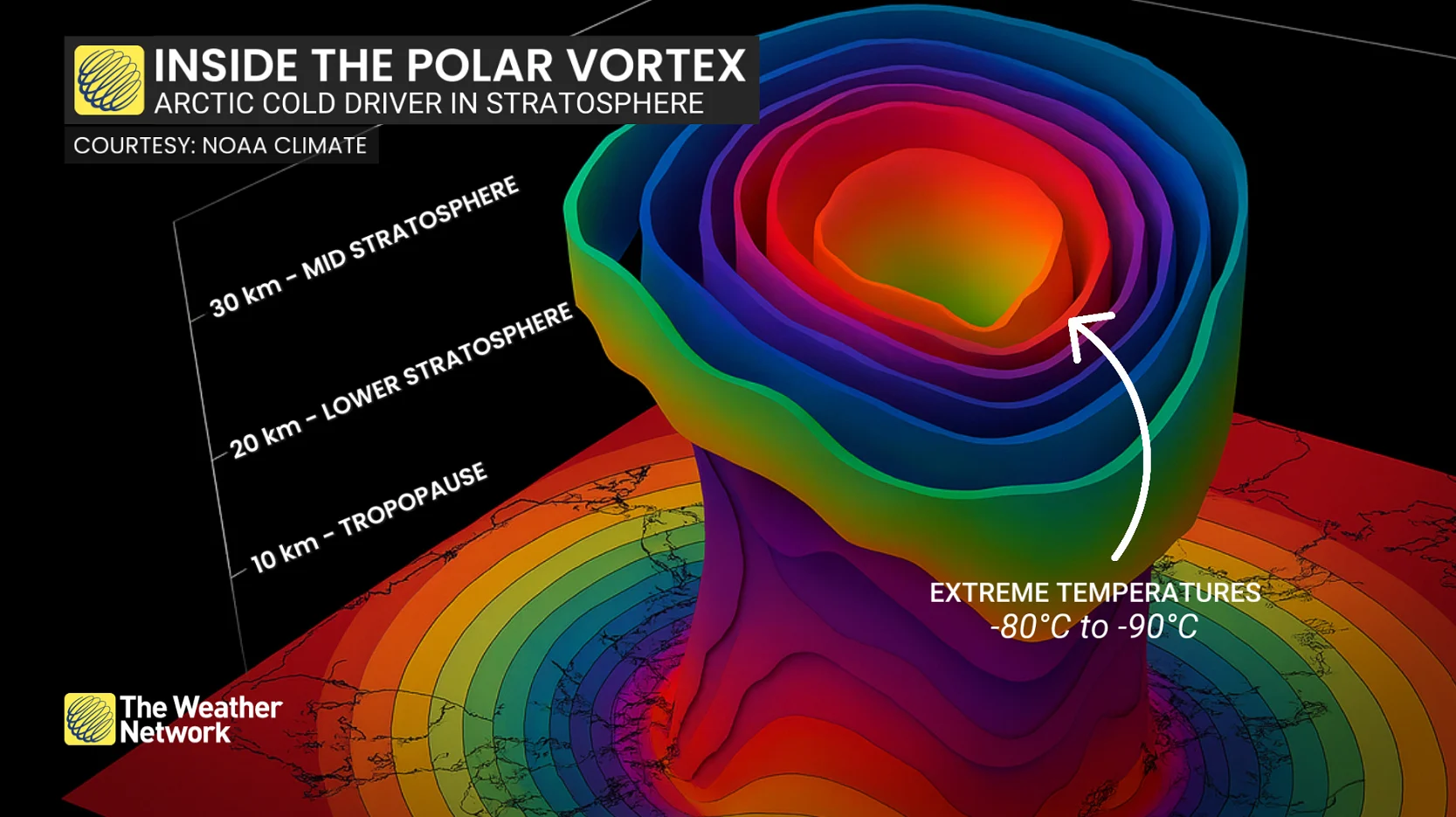 Inside the Polar Vortex