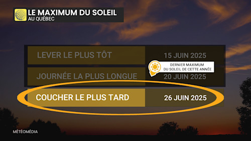 Sleep1 quebec takes significant summer course