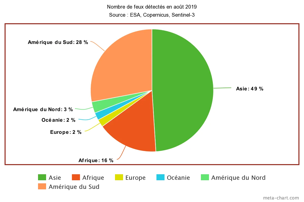 meta-chart