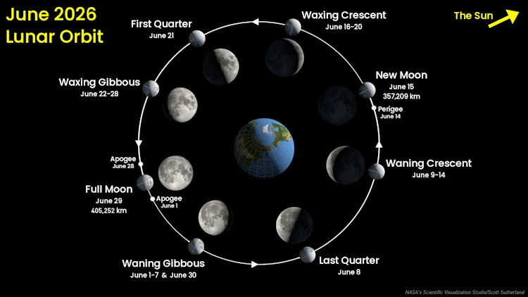 June Mon June's Full Strawberry Moon rises Monday night - The Weather Network