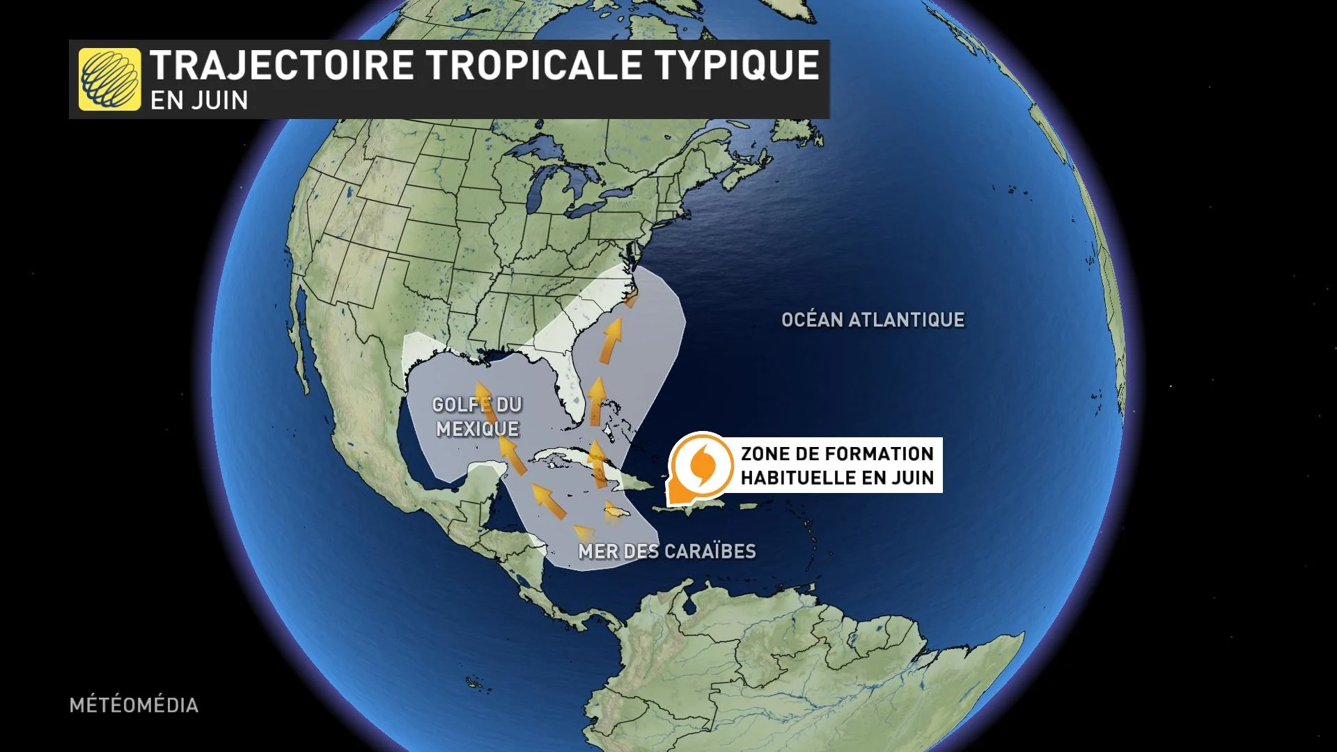 Ouragan tropical - Trajectoire