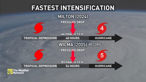 Florida Braces For Major Hurricane Milton As It 'explosively ...