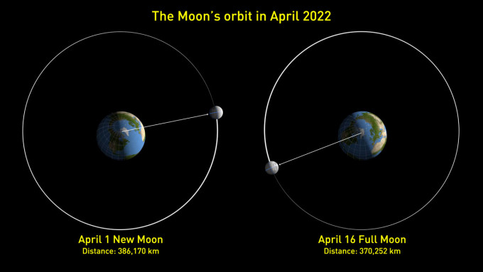 Eyes to the sky this weekend for April's Full Pink Moon April-2022-lunar-orbit