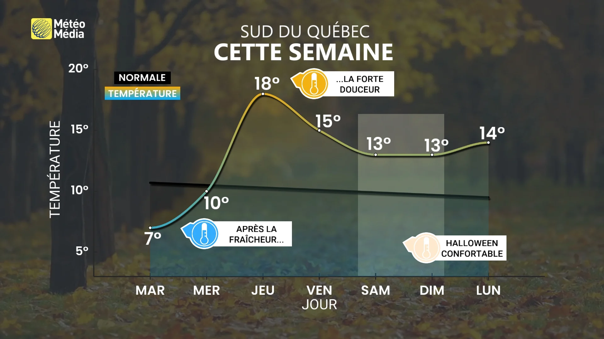 HALLOWEEN sud quebec semaine temperature prevision