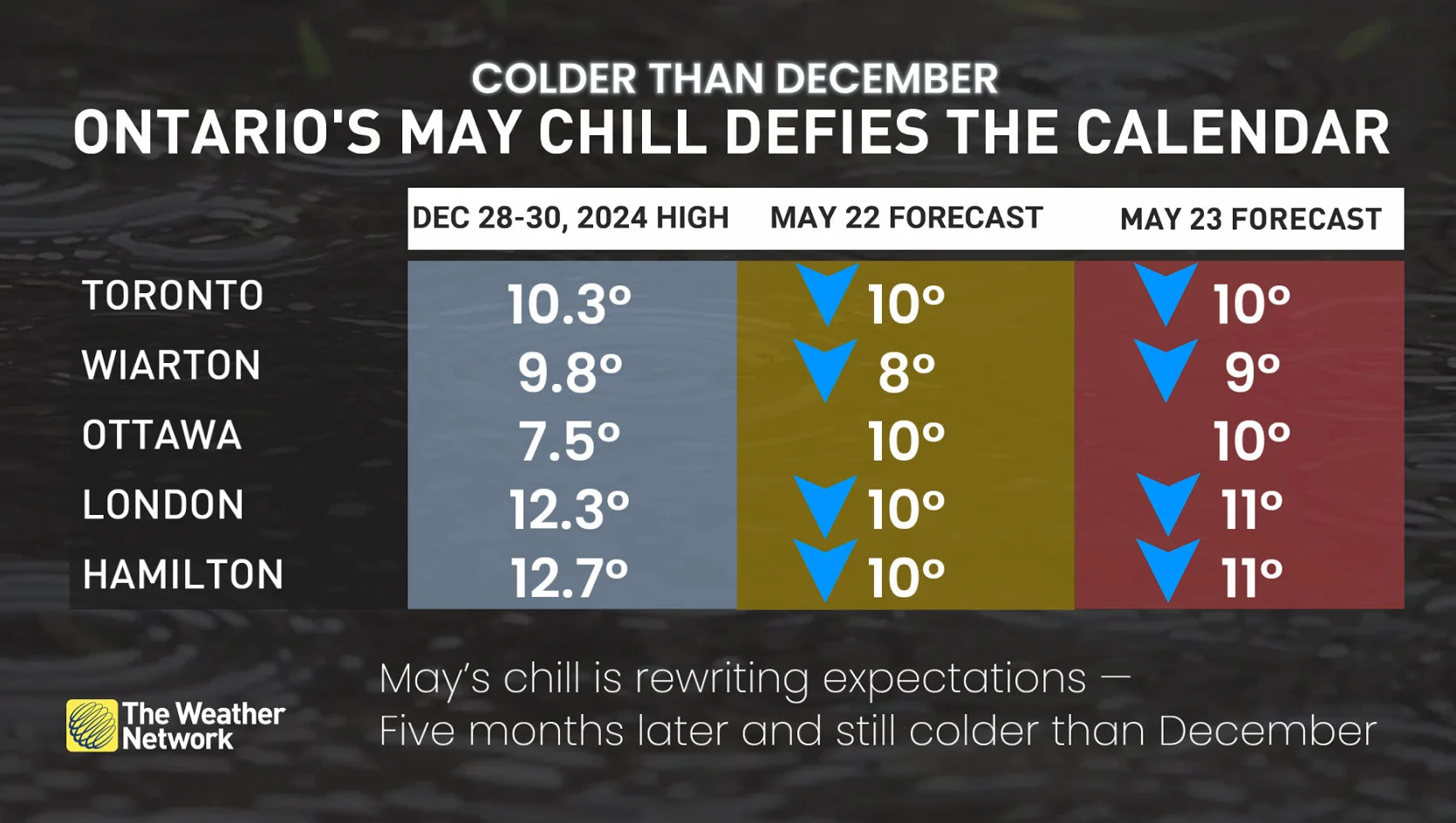 Ontario's May chill defies the calendar