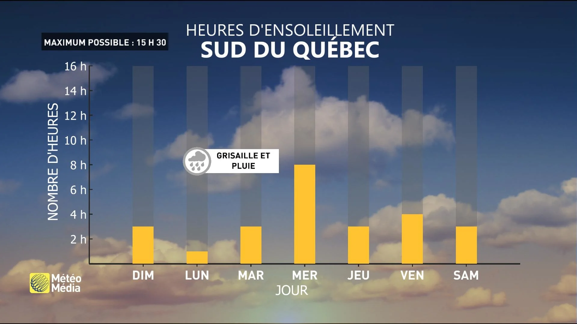 VMET21 SOLEIL