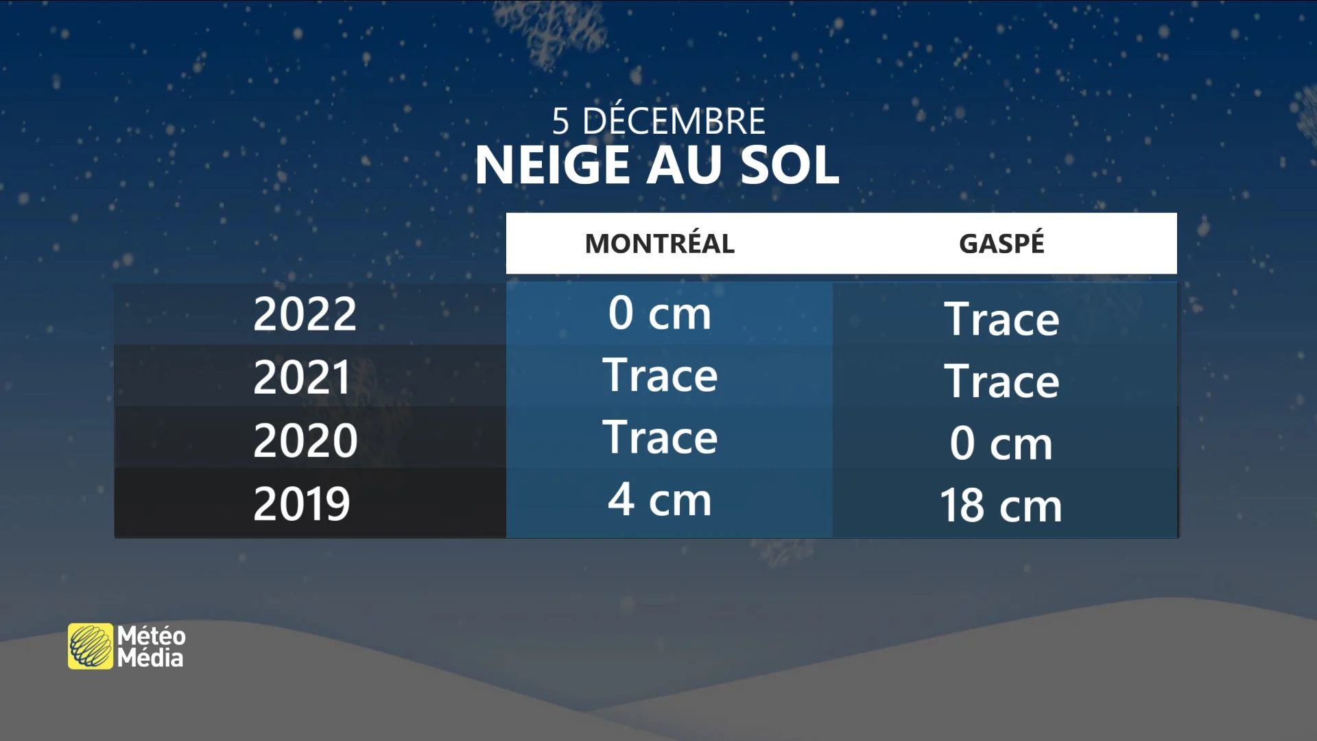 BILAN NEIGE3