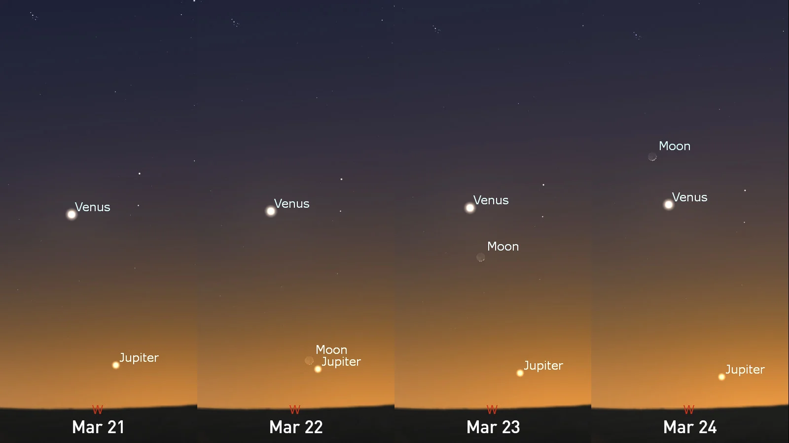 Venus-Jupiter-Moon-Mar21-24-Stellarium